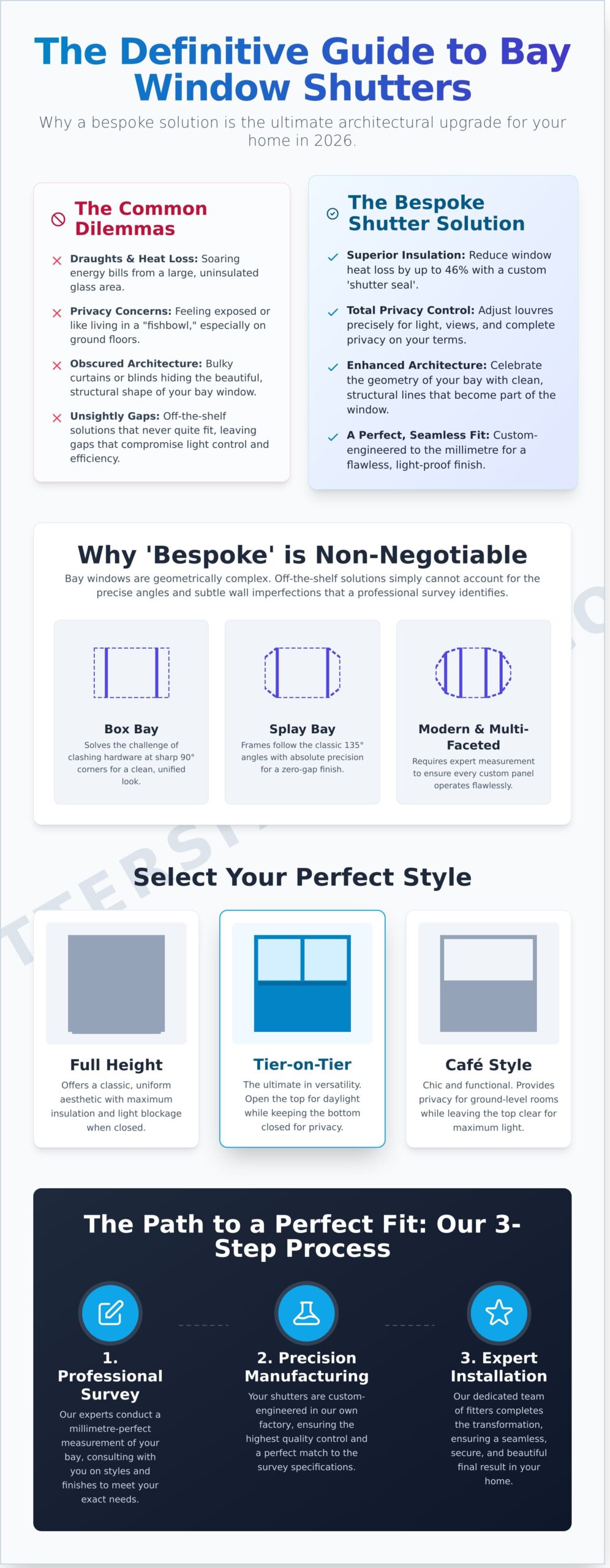 Bespoke Bay Window Shutters: The Ultimate Guide to Architectural Elegance in 2026 - Infographic