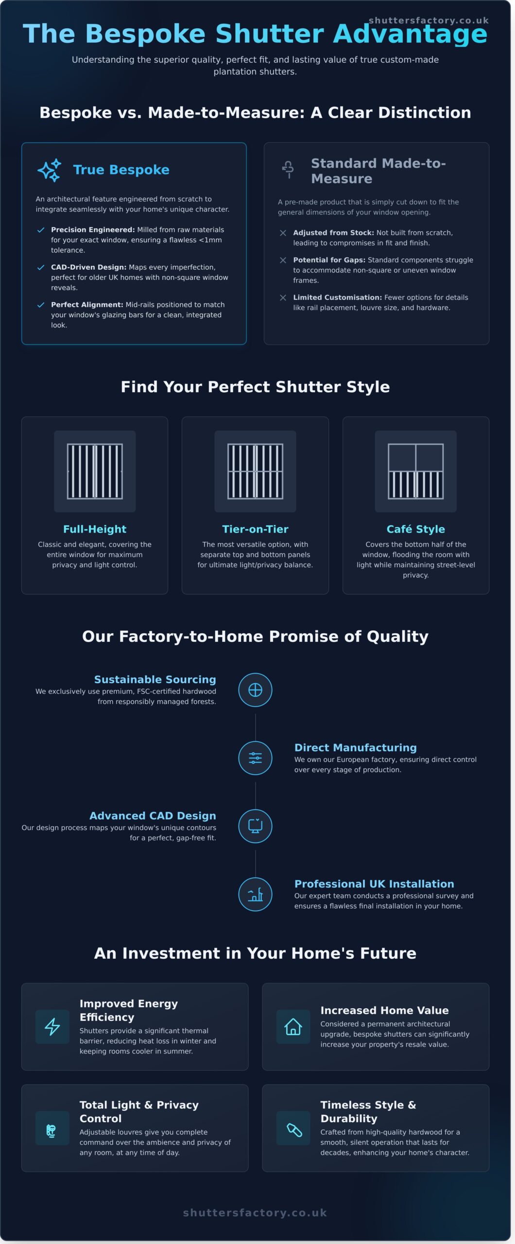 Bespoke Plantation Shutters UK: The Ultimate Guide to Custom Craftsmanship - Infographic