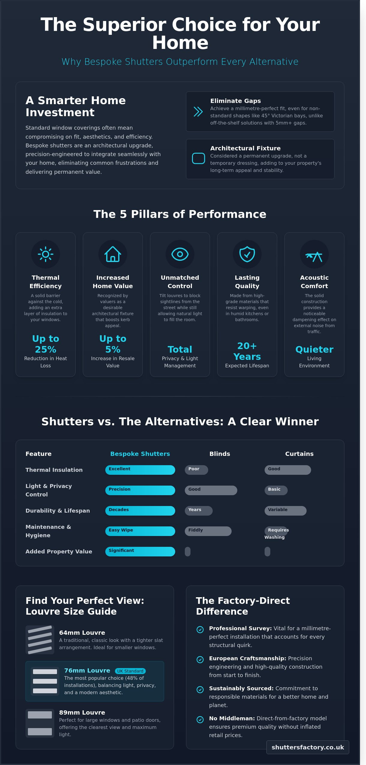 Bespoke Window Shutters: The Definitive Guide to British Craftsmanship - Infographic