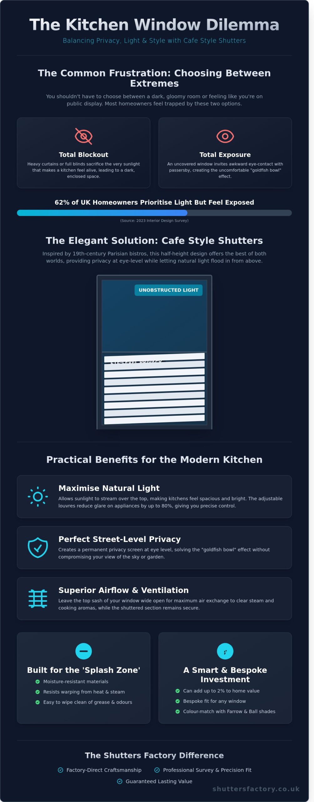 Cafe Style Shutters for Kitchens: The Ultimate Guide to Light and Privacy - Infographic
