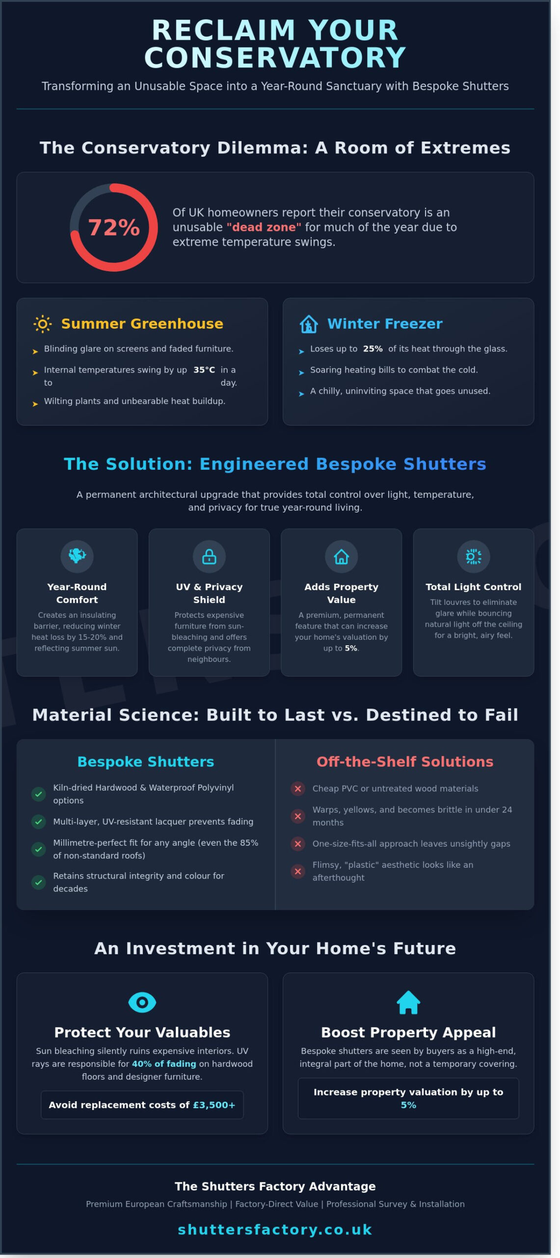 Conservatory Shutters: The Ultimate Guide to Style and Temperature Control - Infographic