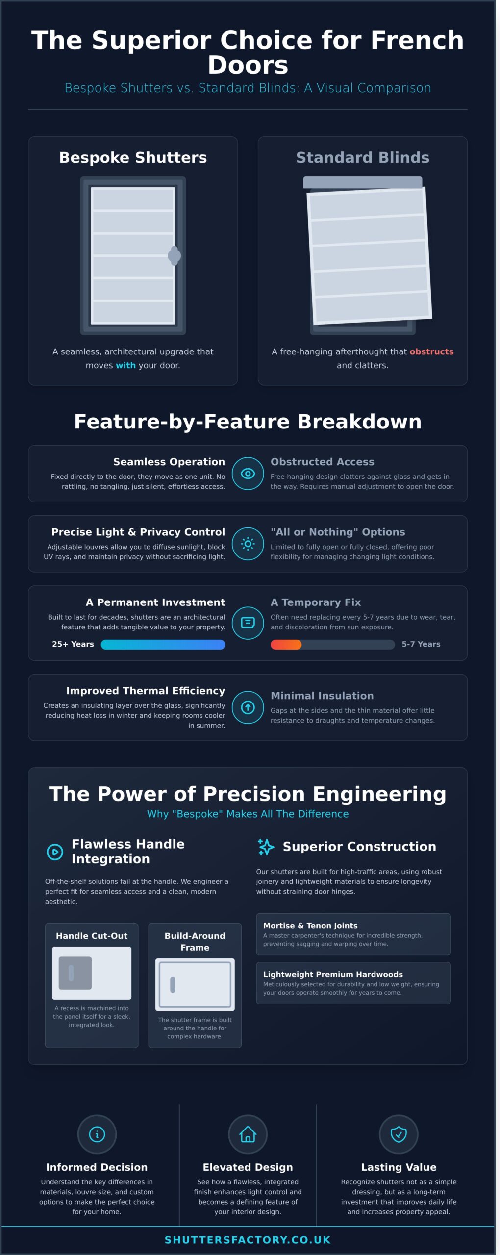 French Door Shutters: The Ultimate Guide to Style and Functionality in 2026 - Infographic
