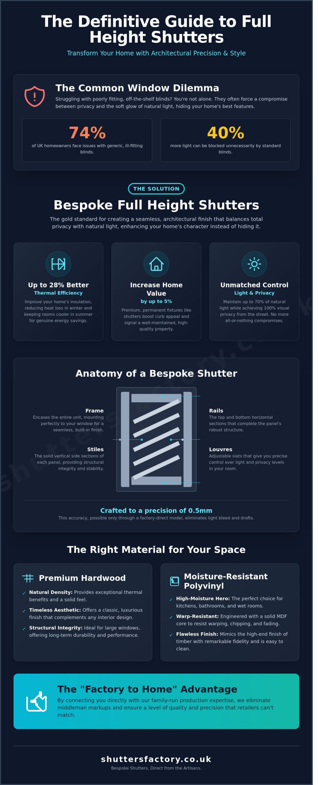 Full Height Shutters: The Ultimate Guide for UK Homeowners in 2026 - Infographic
