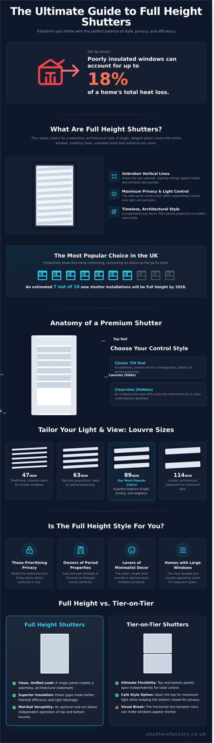 Full Height Window Shutters: The Definitive Guide to Timeless Elegance in 2026 - Infographic