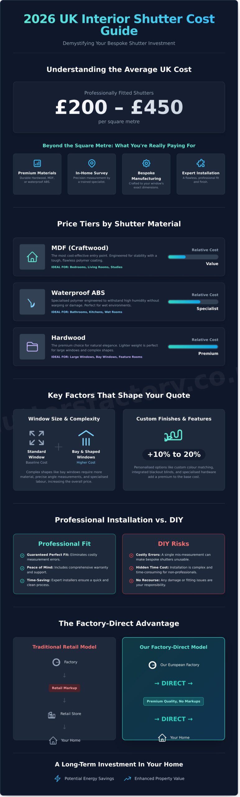 Interior Window Shutters Cost 2026: The Complete UK Pricing & Value Guide - Infographic