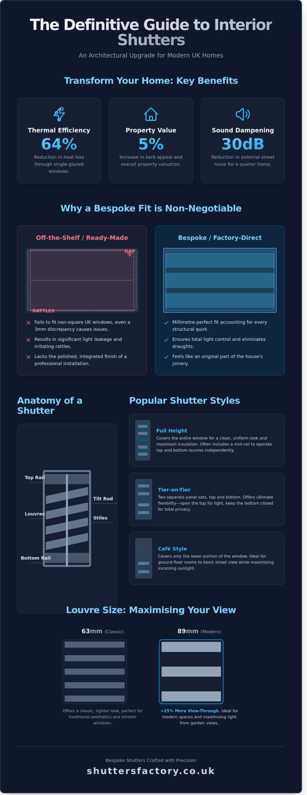 Interior Window Shutters: The Definitive FAQ Guide for UK Homeowners - Infographic