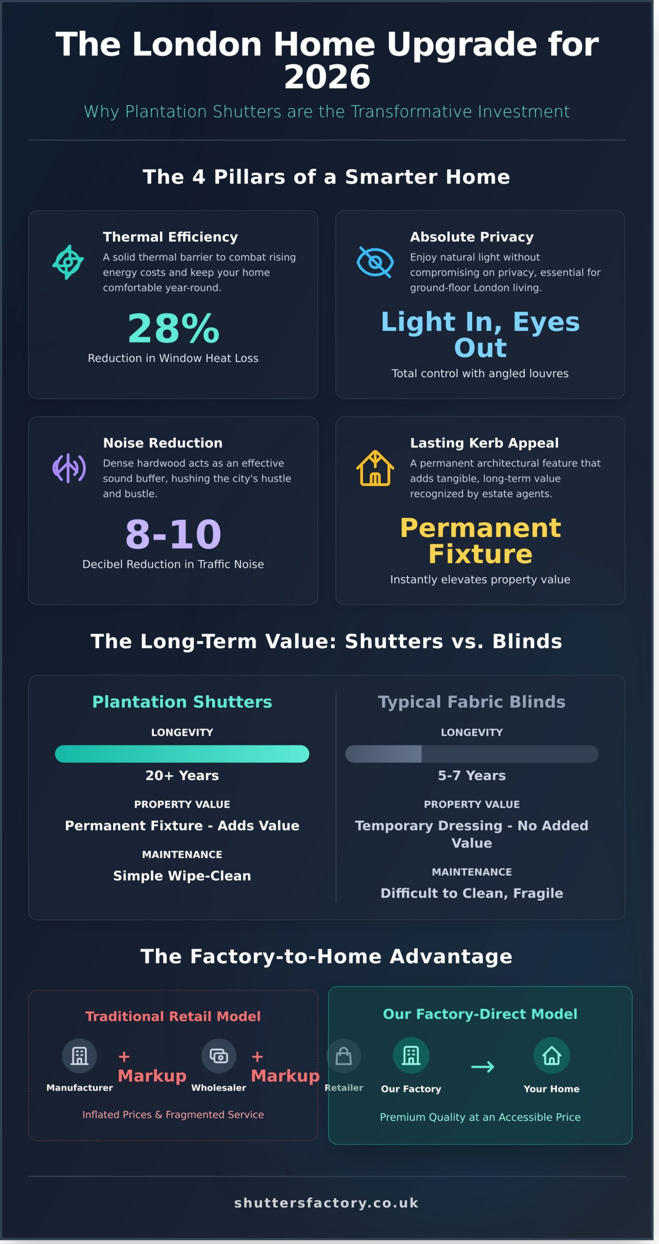 Plantation Shutters London: The Ultimate Guide to Bespoke Window Transformations - Infographic