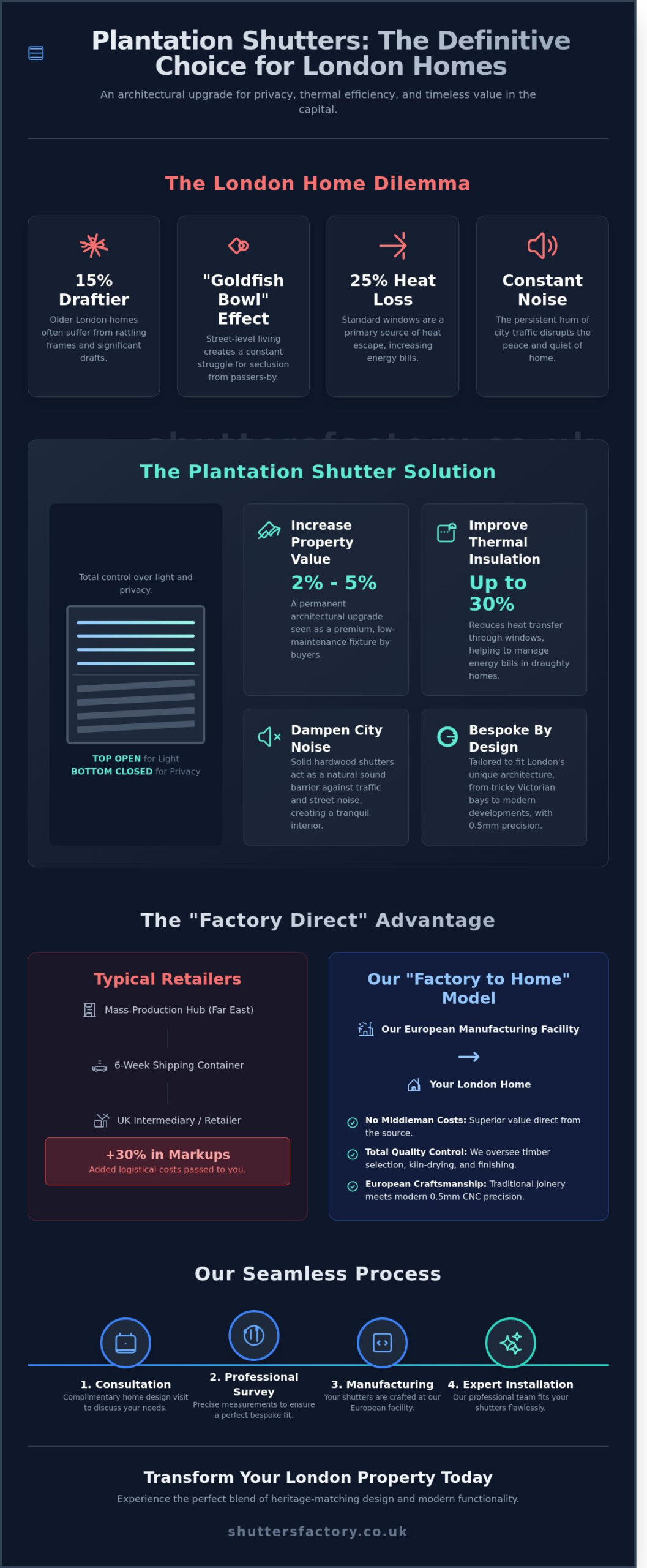 Plantation Shutters London UK: Bespoke Craftsmanship from Factory to Home - Infographic