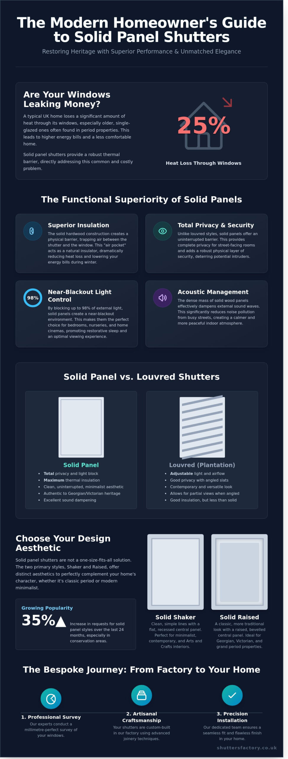 Solid Panel Shutters: The Definitive Guide to Timeless Elegance and Insulation - Infographic