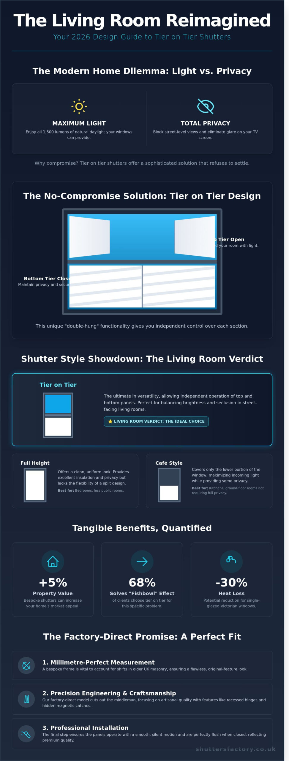 Tier on Tier Shutters for Living Rooms: The Ultimate 2026 Design Guide - Infographic