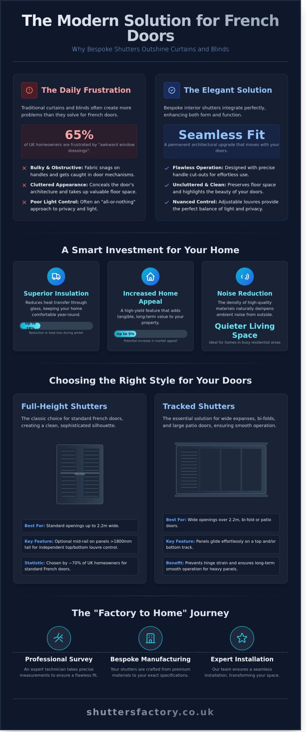 French Door Shutters Interior: The Complete Buying Guide for British Homeowners - Infographic