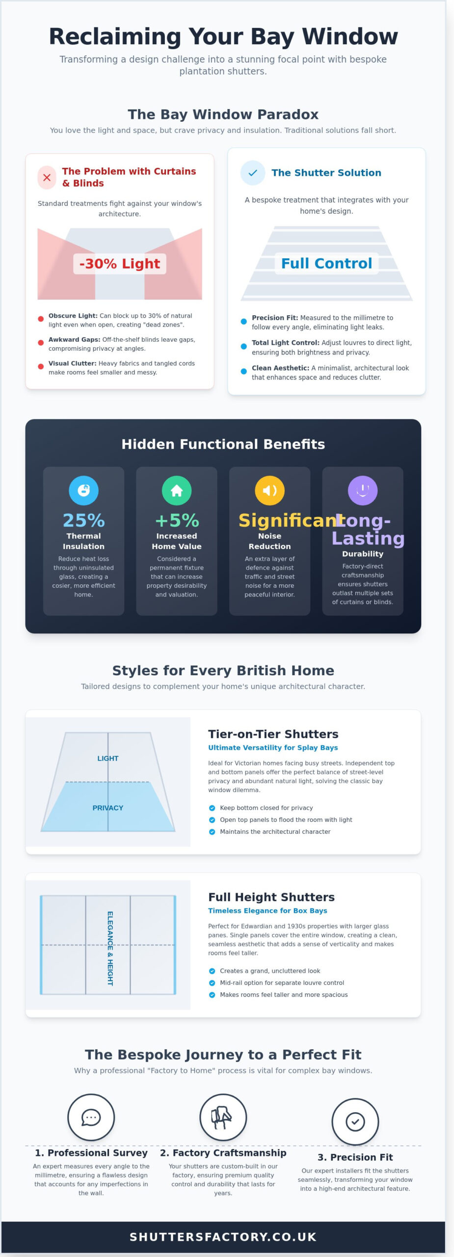 Inspiring Bay Window Shutter Ideas: Elegant Solutions for Every UK Home - Infographic