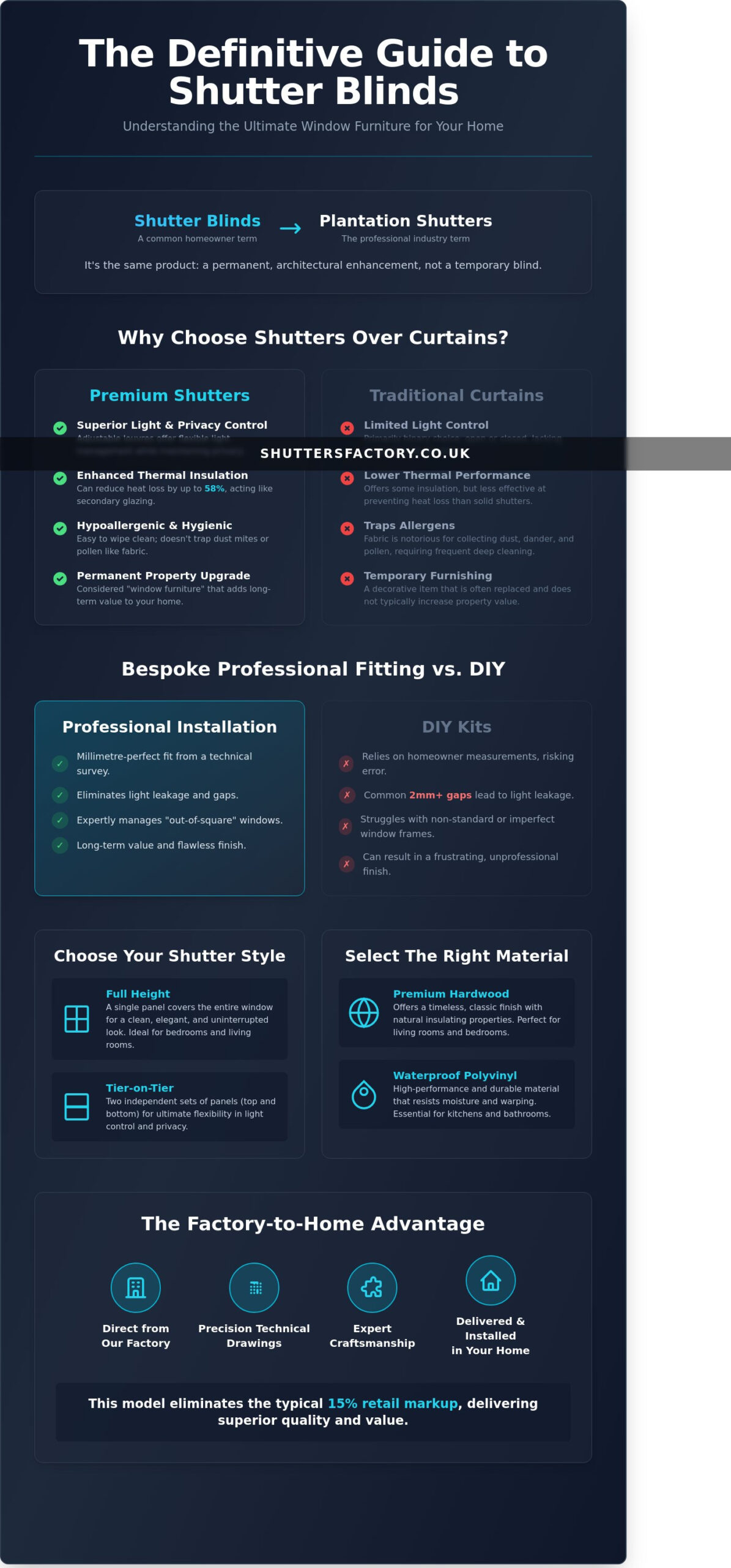 Shutter Blinds vs Plantation Shutters: The Definitive British Guide 2026 - Infographic